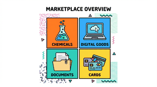 Multiple product categories on anonymous marketplace