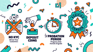 Rigorous vendor verification and onboarding process